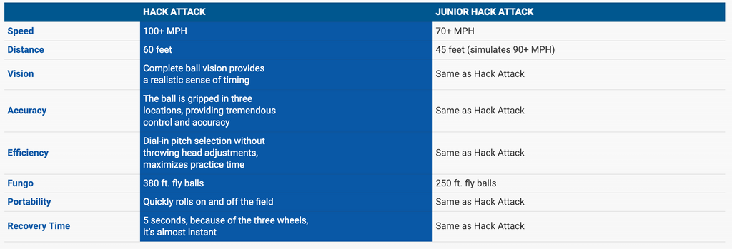 hack attack vs junior hack attack comparison chart
