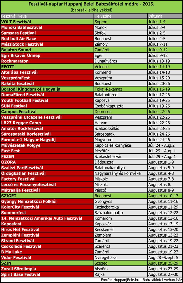 Fesztivál naptár babzsákfotel módra 2015 - HuppanjBele.hu BabzsákBlog