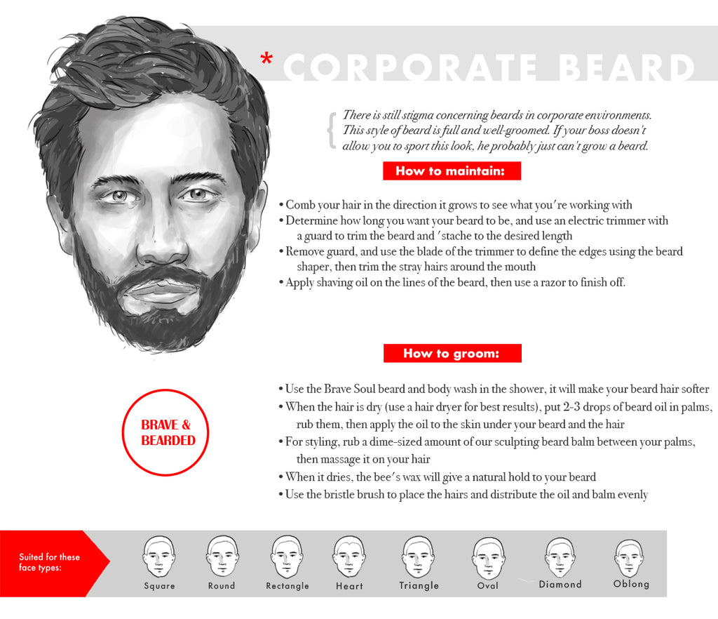 Medium beard styles for oval faces - Corporate beard