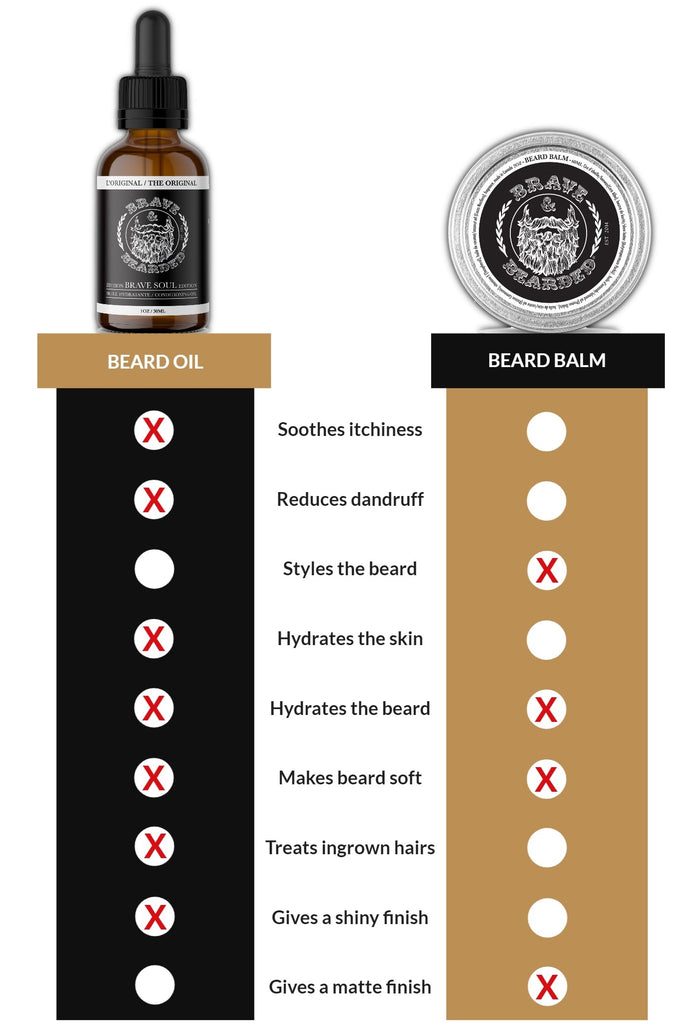 Main Differences Between Beard Balm and Beard Oil
