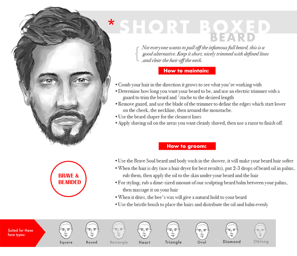 Beard Styles for Round Faces - Short Boxed Beard