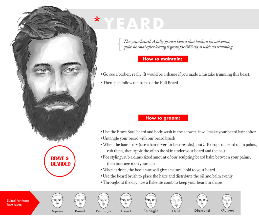 Beard Styles for Round Faces - Yeard