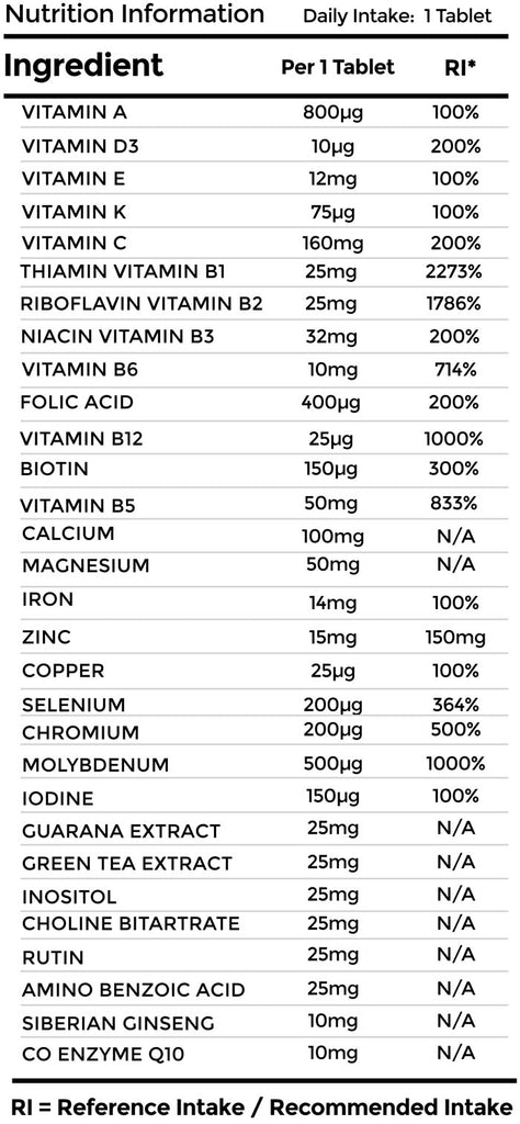 SlenderVit Ingredients