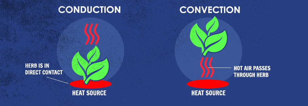 conduction heating versus convection heating 