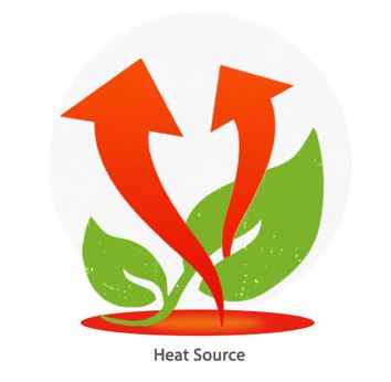 Conduction heating method info-graphic