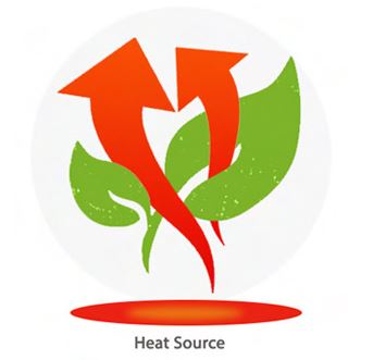 Convection heating method info-graphic