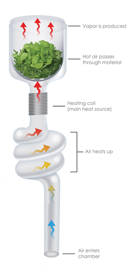 heating diagram 