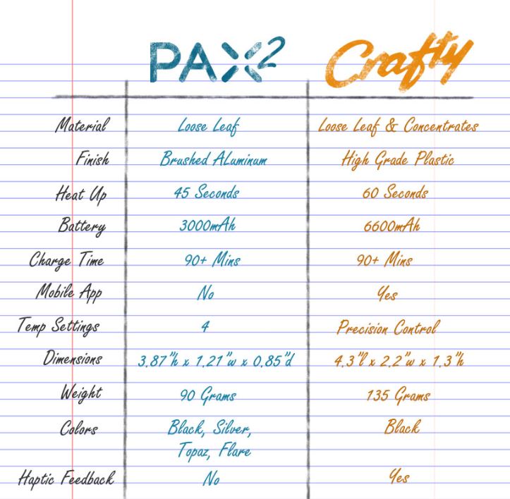 PAX 2 vsb Crafty comparison chart