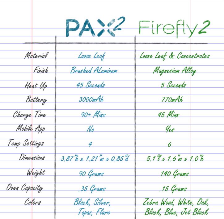 PAX 2 vs Firefly comparison chart