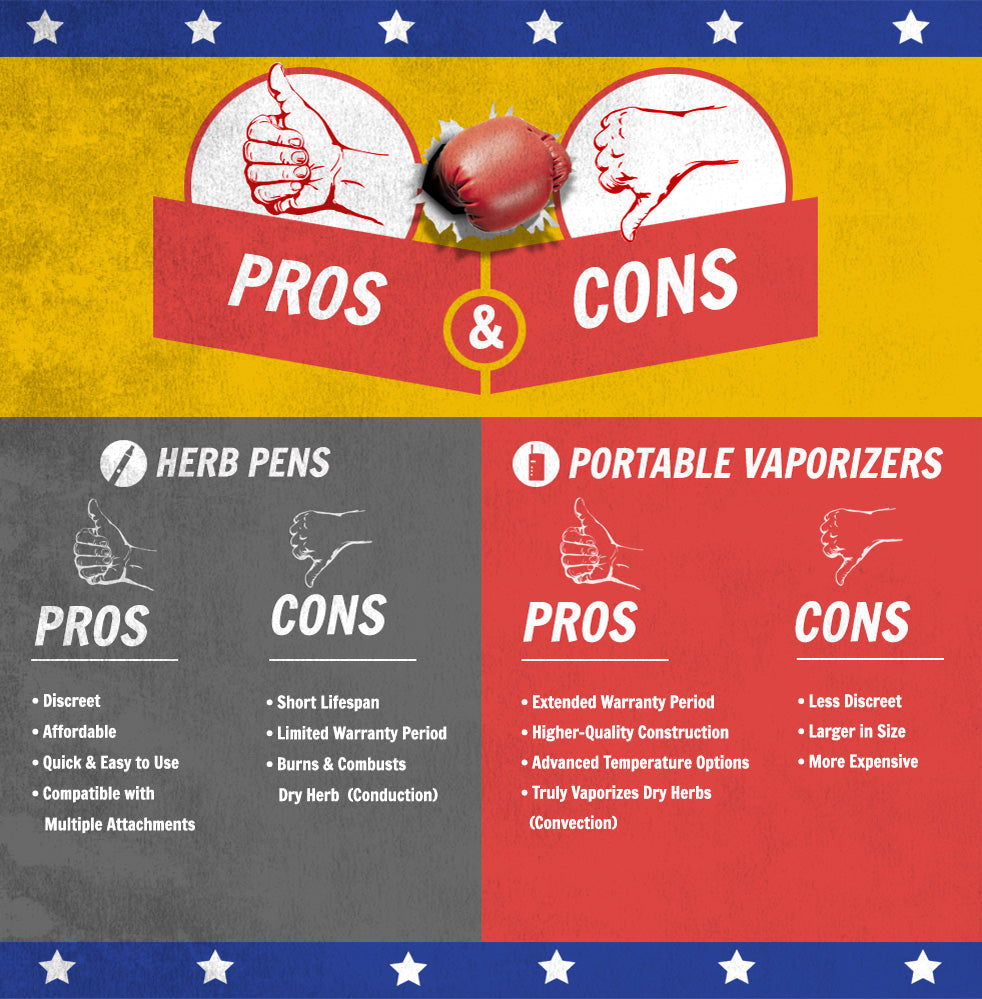 pros and cons of portable vaporizers and dry herb pens 