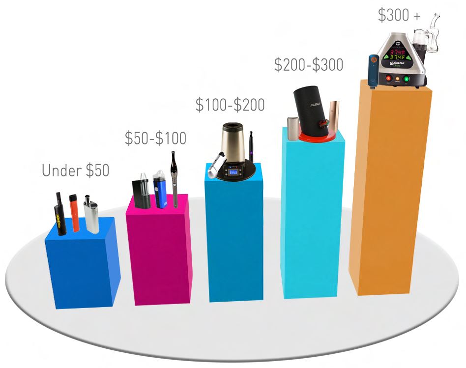 Vaporizer Price Levels info-graphic