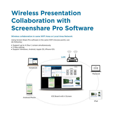 Interactive Collaborative Electronic (ICE) Board 4K UHD 86 Inch With OPS + Stand