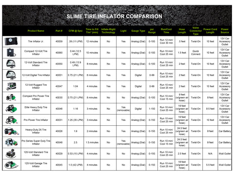 Slime Tire Inflator Detailed Features Comparison Chart