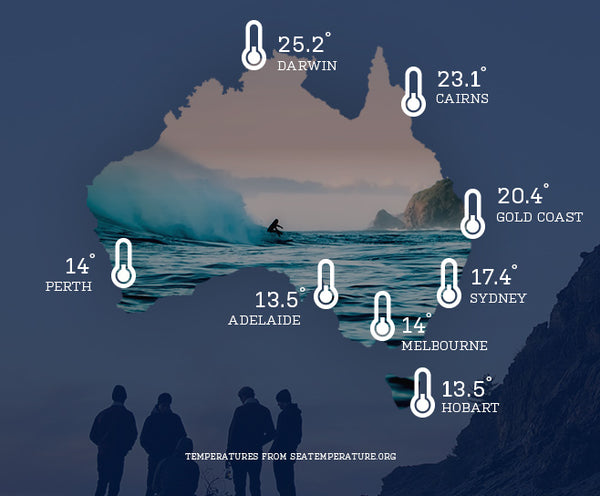 august-is-coming-cold-water-wetsuit-australia