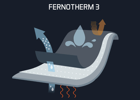 enth degree fernotherm thermal material