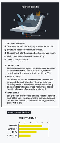 wetsuit-enth-degree-fernotherm-features-thermal