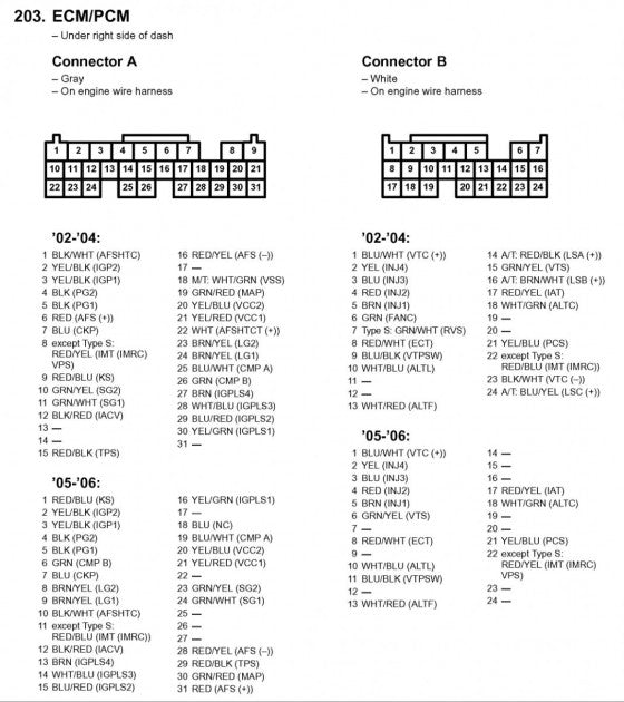 Diagram  Honda Civic Type R Fn2 Workshop Wiring Diagram