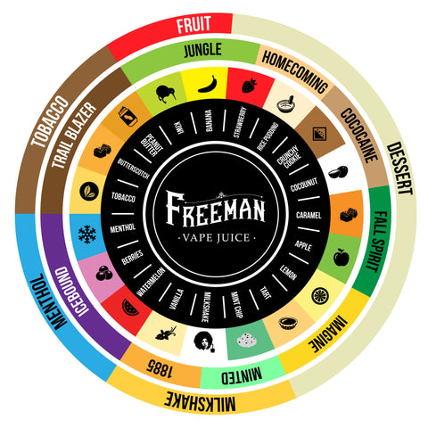 Vape juice flavors profile