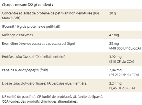 Whey Factors Double Chocolat Ingrédients Médicinaux