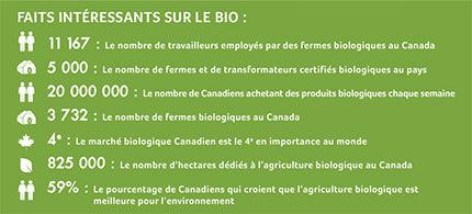 Trucs et conseils : Aliments biologiques - Agriculture et nourriture