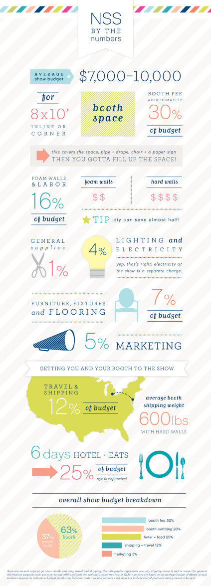 NSS tradeshow breakdown