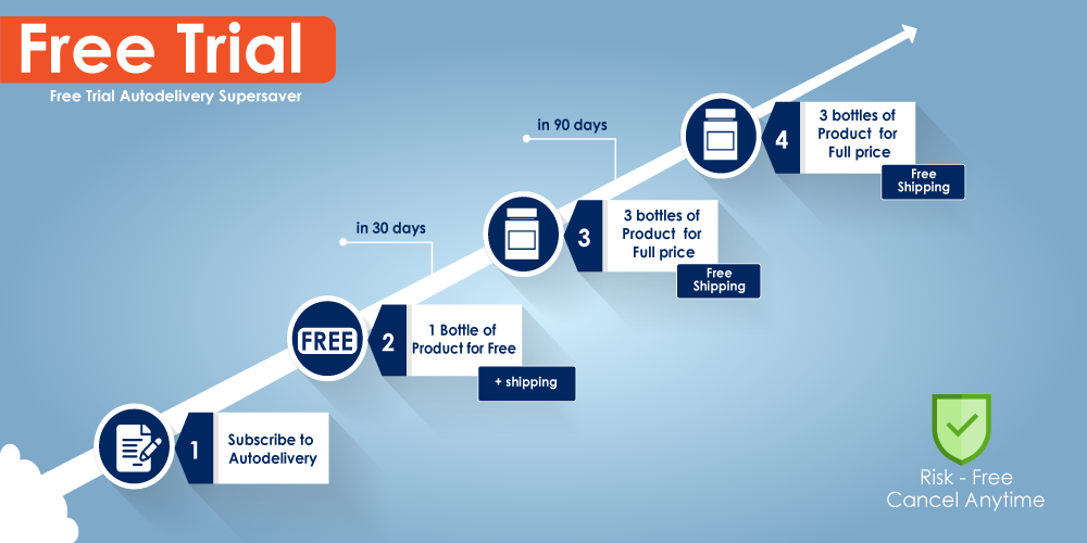 Free Trial Explanation Infographics