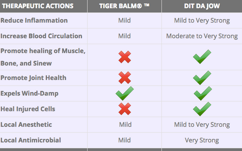 Tiger Balm chemicals