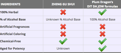 Zheng Gu Sui Ingredients