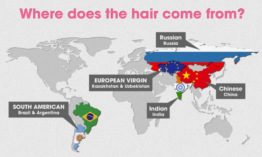 Main countries supply hair in the world
