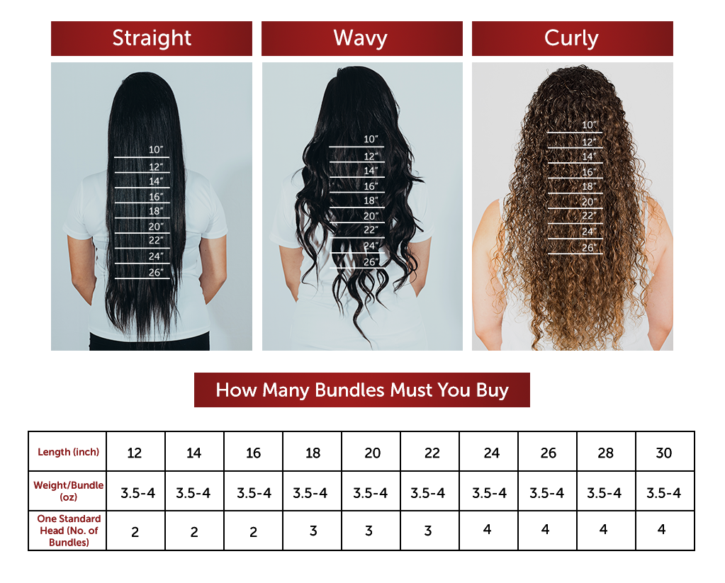 Suggestion length and bundles for your Nigeria hair extensions