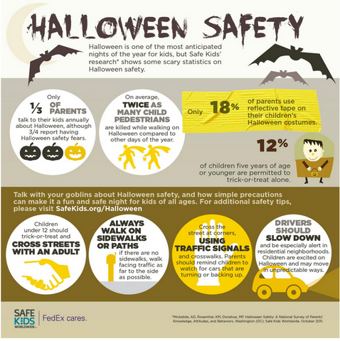 Halloween Safety