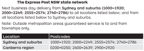 Express Post Network