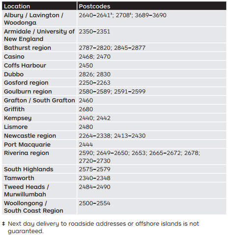 Express Post Network