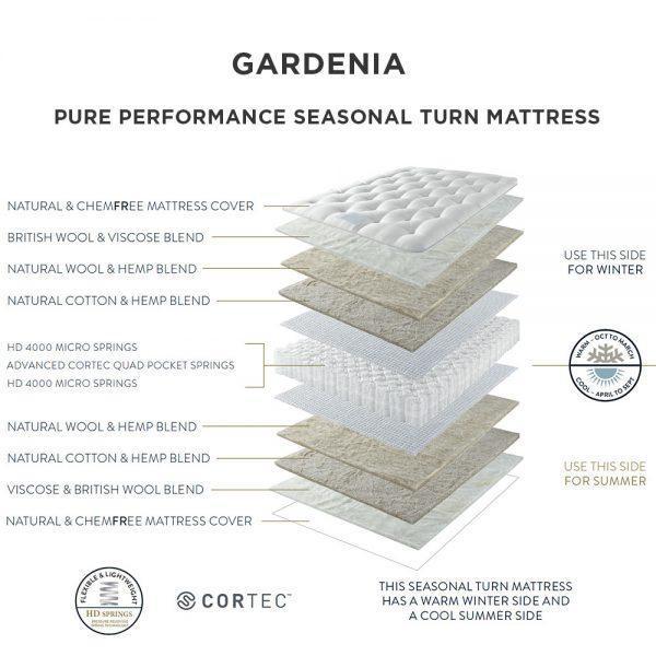 harrison spinks gardenia mattress