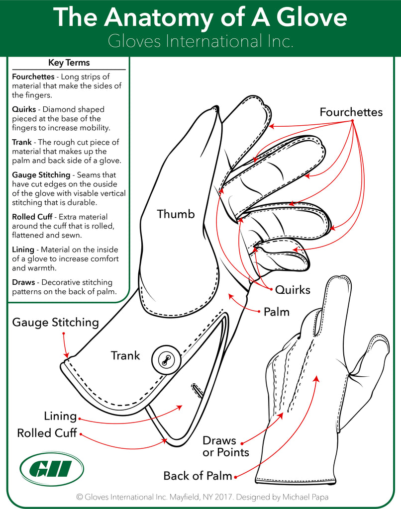 parts of a glove