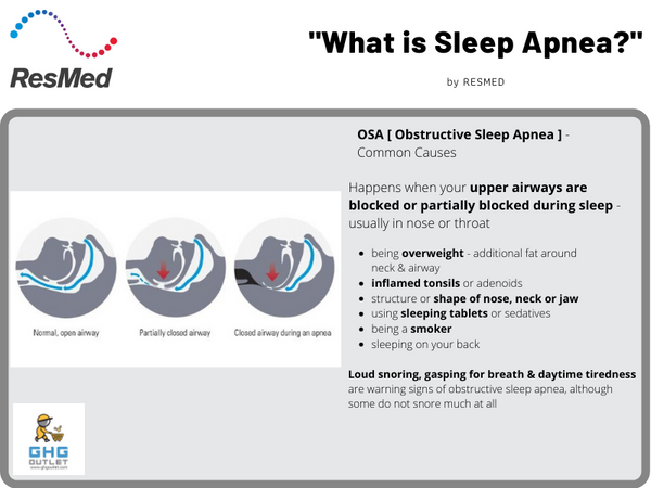 What is Sleep Apnea 4