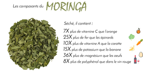 Les propriétés étonnantes du MORINGA