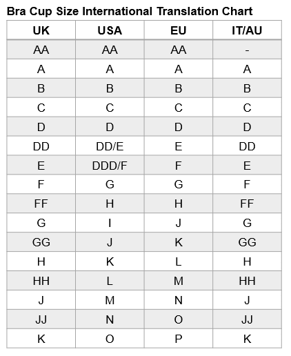 Bra Size International Translation Chart