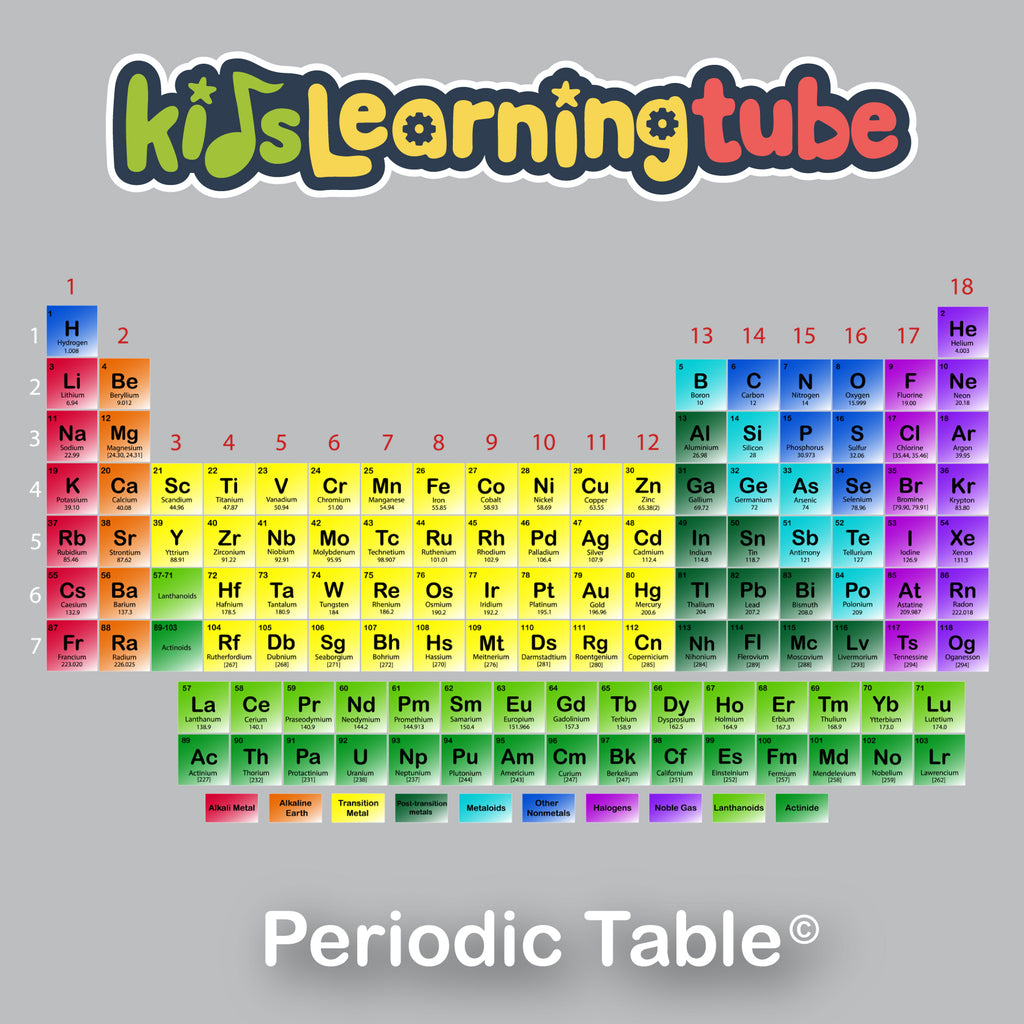 Periodic Table Digital Album – Kids Learning Tube
