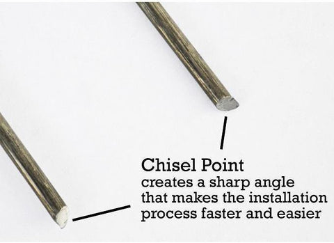 The chisel point creates a sharp angle that makes the landscape staples installation process faster and easier