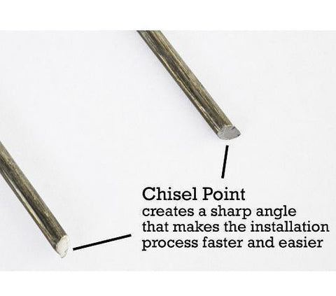 The chisel point creates a sharp angle that makes the landscape staples installation process faster and easier