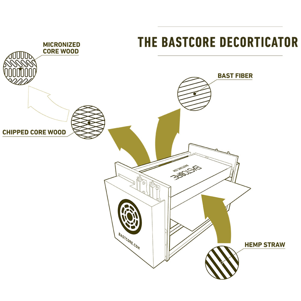 Bastcore Hemp Decorticator 