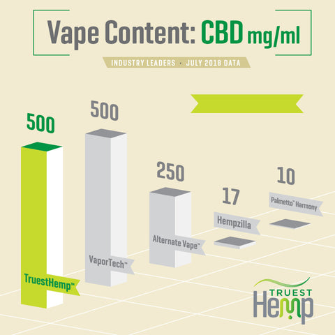 CBD Content Inforgraphic