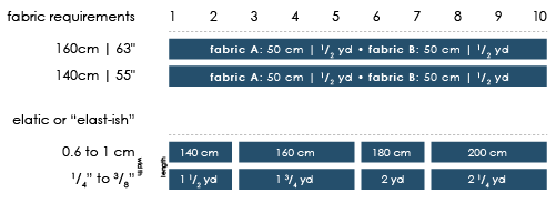 basic bikini WELL'S BAY fabric and notions table | PDF sewing pattern | halfmoon ATELIER