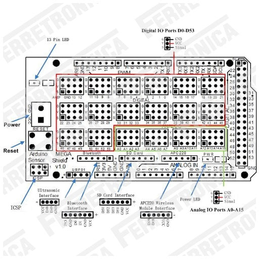 conexiones shield sensor arduino mega2560, ferretrónica
