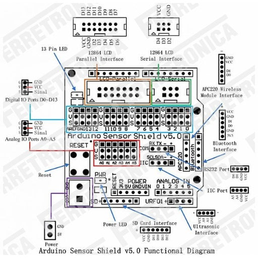 conexiones shield sensor arduino uno, ferretrónica