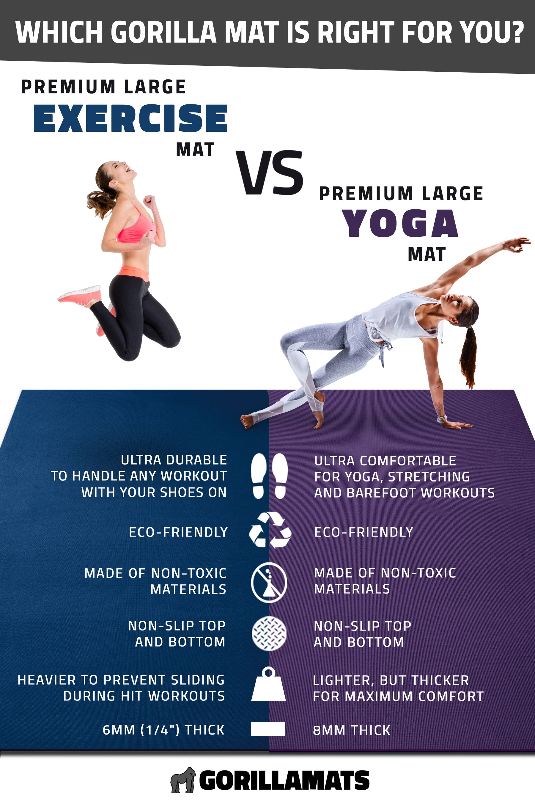 Exercise vs Yoga Mat - Gorilla Mats