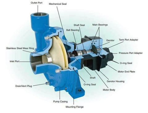 Hypro Pump Design