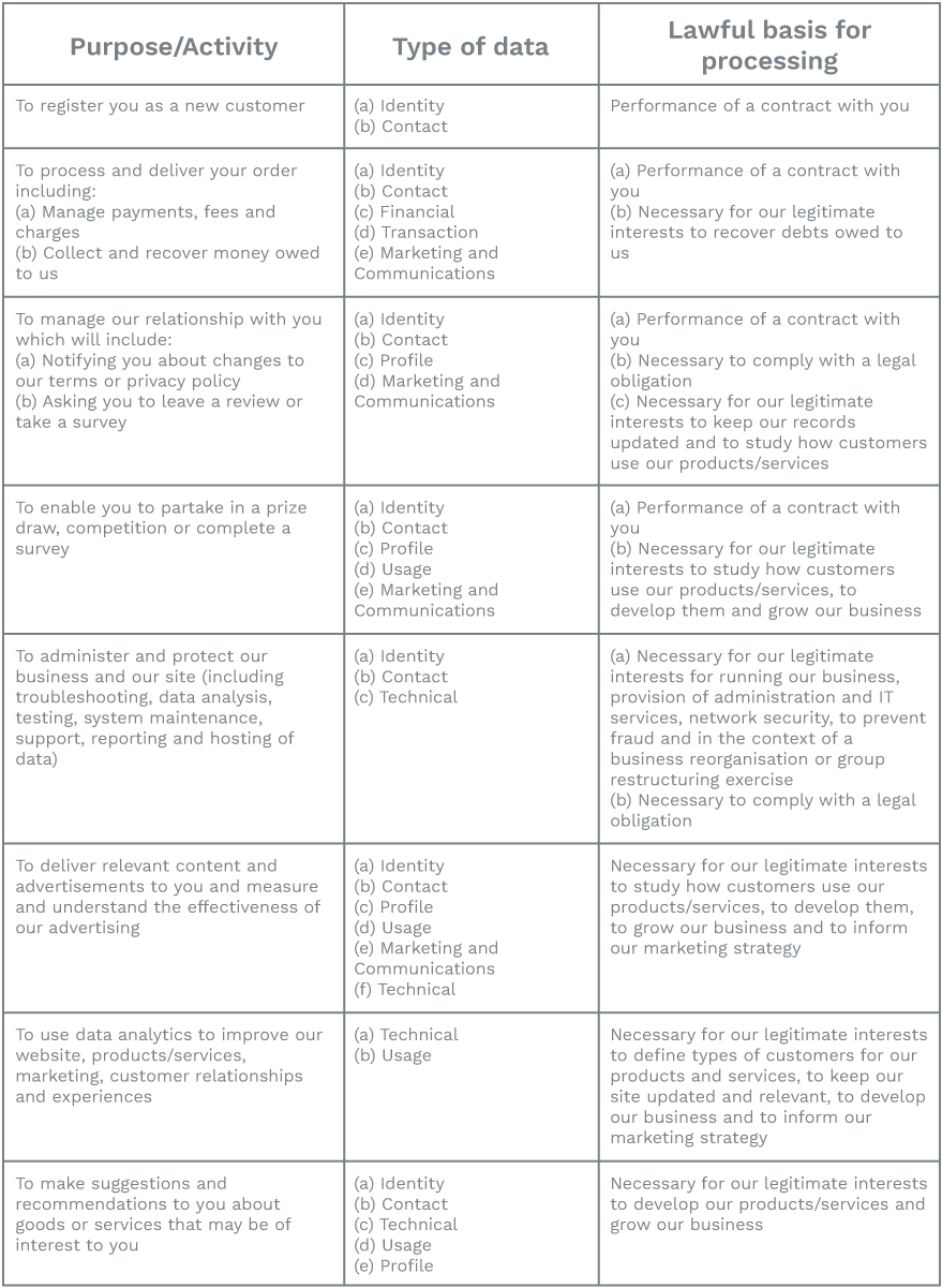 Table of how your data will be used 