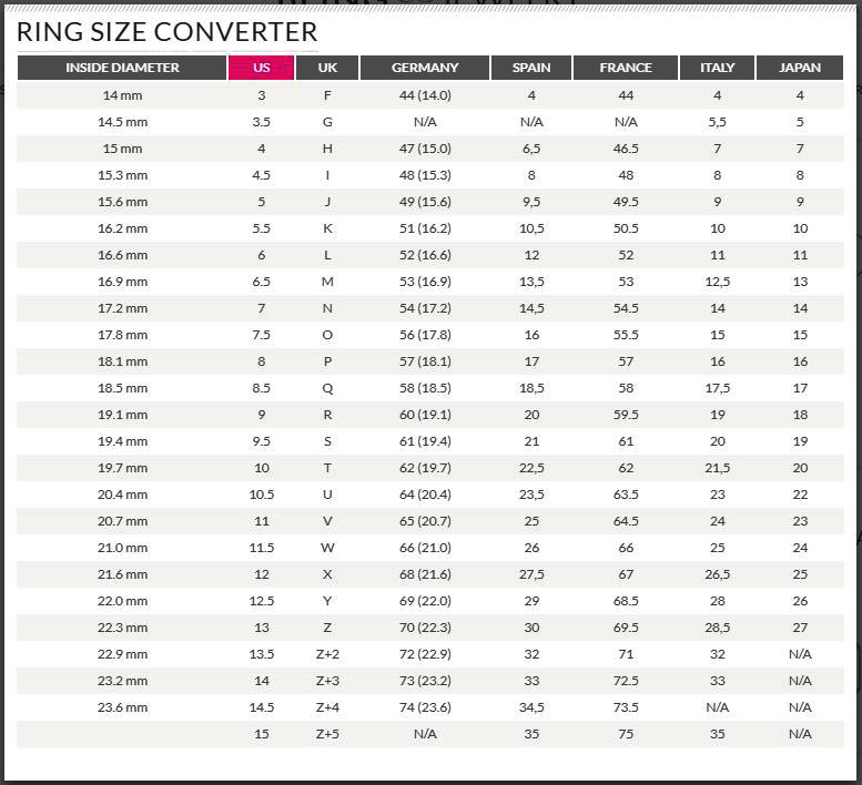 Ring Size Chart for Tungsten and Ceramic Rings or Bands, Promise Rings for Boyfriend from Steven G Designs